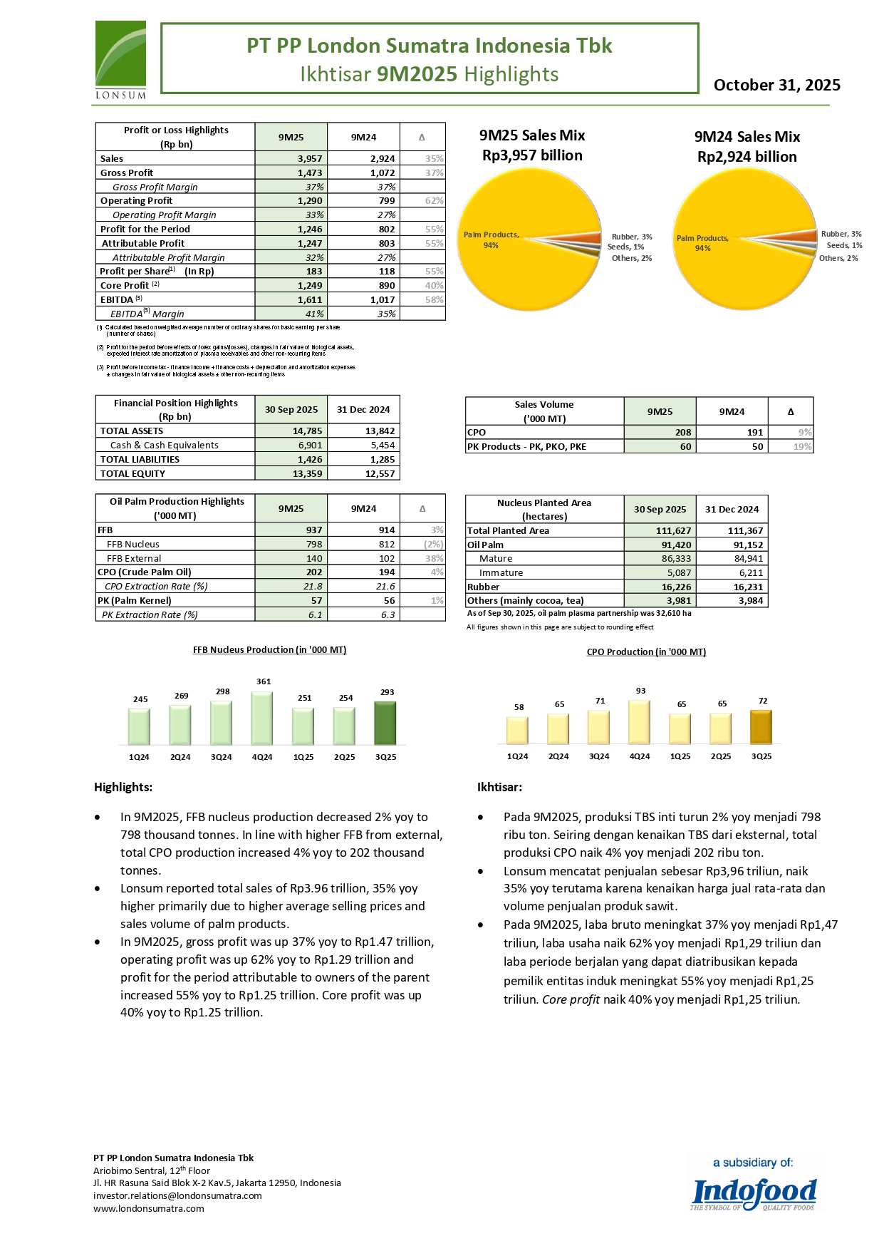 quarterly highlights